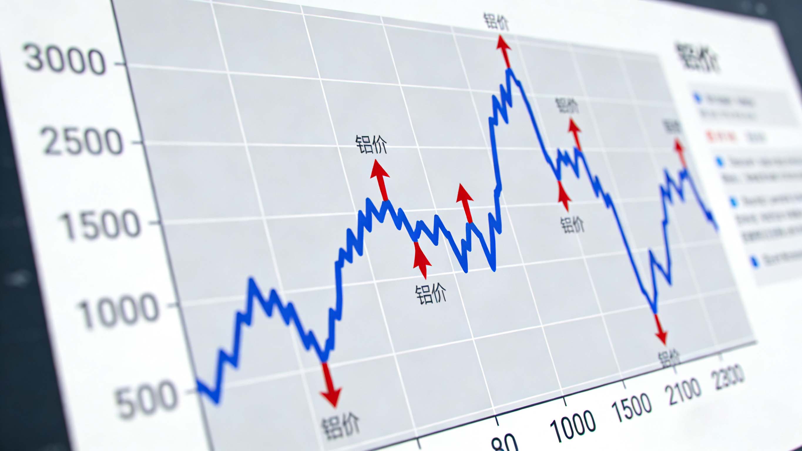 鋁價飆升至23000元！相關企業如何破解成本困局？